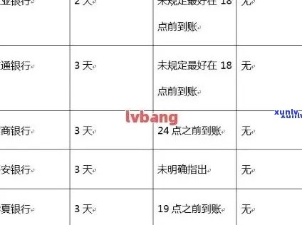 信用卡逾期期限：2021、2020年逾期天数及最新标准