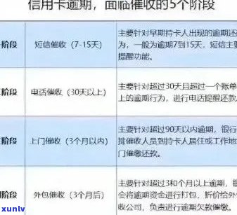 信用卡逾期后如何分期还款，具体操作步骤解析