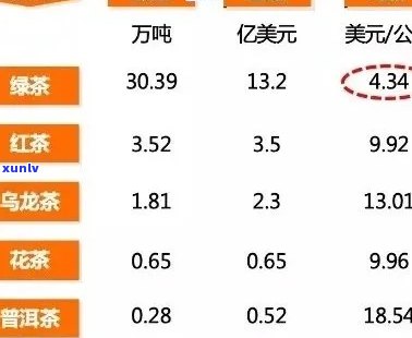 贡眉茶和普洱茶的价格对比：哪个更昂贵？了解两种茶叶的成本分析