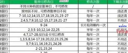 信用卡逾期可以分几期吗-信用卡逾期可以分几期吗怎么办