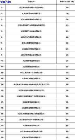 武汉农村商行信用卡逾期相关问题解答及处理建议