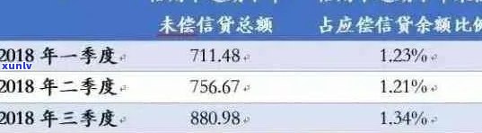 信用卡使用无逾期记录，对个人的影响分析