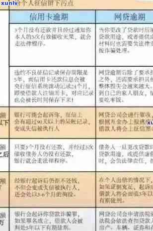 信用卡逾期处罚全解析：逾期后果、应对策略与相关规定一网打尽