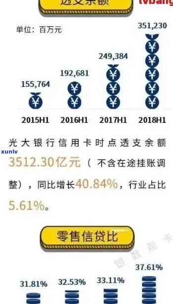 光大信用卡逾期分期偿还手续费：计算、免息、全额还款及逾期一天的影响