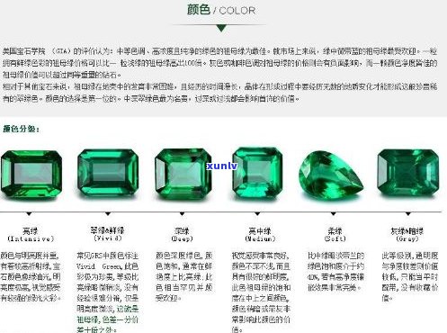 翡翠祖母绿：种类、选购指南与投资价值分析