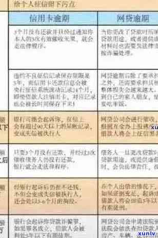 吃官司期间信用卡逾期利息算不算：解决逾期还款困扰