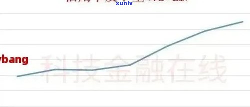 信用卡逾期与拆借利息对比：哪个更划算？