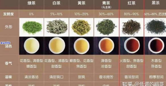 品饮级茶：了解其品质、种类与冲泡 *** ，全面解答您的茶相关疑问