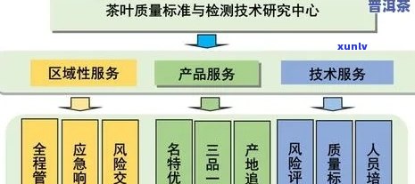 了解品饮级与品鉴级：全面解读茶饮的品质与鉴 *** 