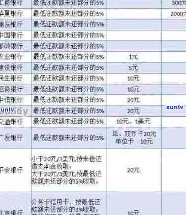 信用卡欠款最长不还款期限：了解逾期罚款、信用记录影响及相关救济措