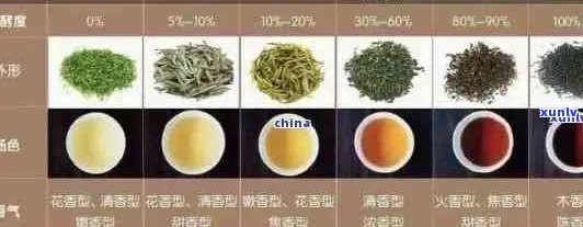 普洱茶有几种类型：普洱茶分类解析