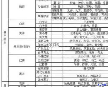 普洱茶有几种类型：普洱茶分类解析