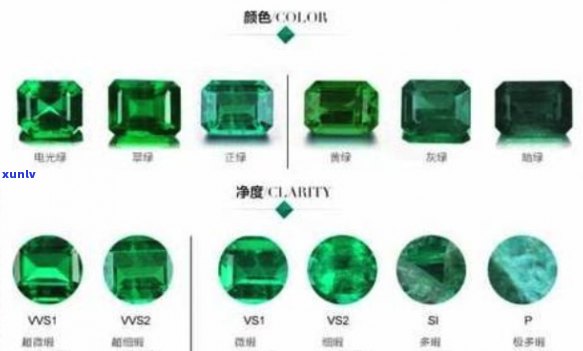 翡翠祖母绿的颜色特征与更佳颜色分析