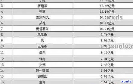 普洱茶礼盒价格查询：全方位指南以满足您的需求