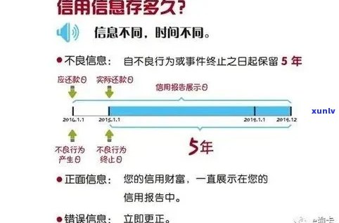 逾期后注销信用卡，如何重新建立并改善个人信用评分