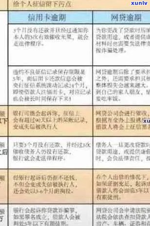 逾期销卡后，信用卡申请的相关政策与流程全面解析