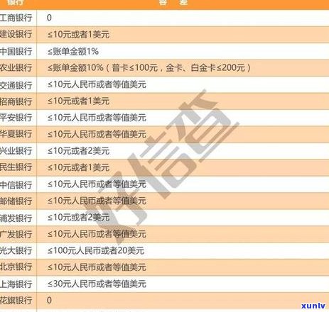 华信用卡逾期恢复时间全面解析：逾期后多久能够恢复正常信用记录？