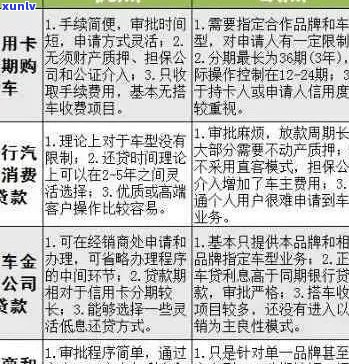 信用卡逾期还款对购车贷款的影响：详细分析与建议