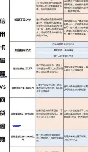 信用卡逾期3个条件是什么：2020年标准与2022年流程解析