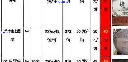 普洱茶饼价格指南：5年陈品市场价及影响因素分析，一次看懂如何选购和投资