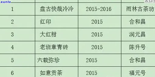 普洱茶饼价格指南：5年陈品市场价及影响因素分析，一次看懂如何选购和投资