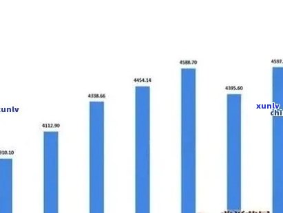 普洱茶饼价格指南：5年陈品市场价及影响因素分析，一次看懂如何选购和投资