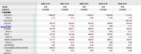 2021年浦发信用卡逾期新法规：逾期利息减免政策及一次性还款优