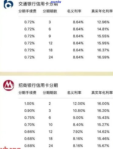 信用卡账单分期已生效，但显示未还状态的疑问与解答