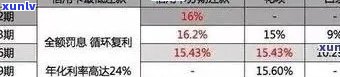 信用卡逾期还款9次的全面影响与解决 *** ：是否会影响信用评分和贷款？