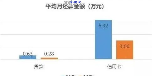 信用卡逾期还款9次的全面影响与解决 *** ：是否会影响信用评分和贷款？