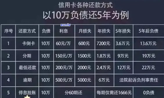 信用卡逾期还款9次的全面影响与解决 *** ：是否会影响信用评分和贷款？