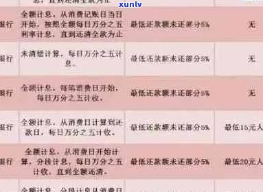 信用卡逾期还款9次的全面影响与解决 *** ：是否会影响信用评分和贷款？