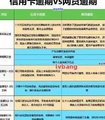 9张信用卡全部逾期：处理策略与后果解析