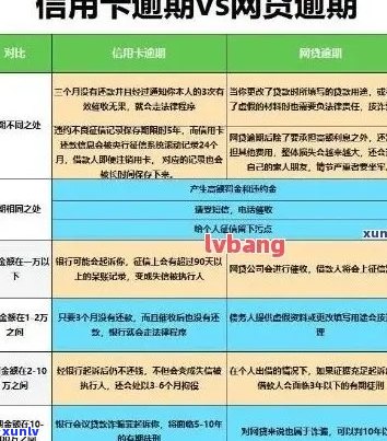 9张信用卡全部逾期：处理策略与后果解析