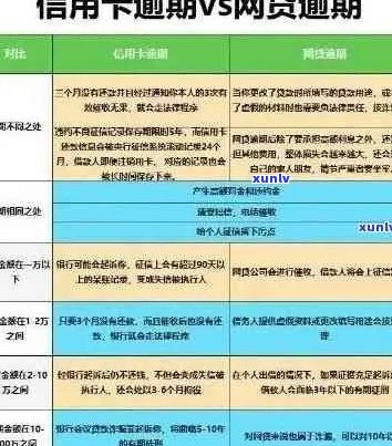 5年内信用卡逾期9次的后果与解决 *** ：如何修复信用记录并避免再次逾期