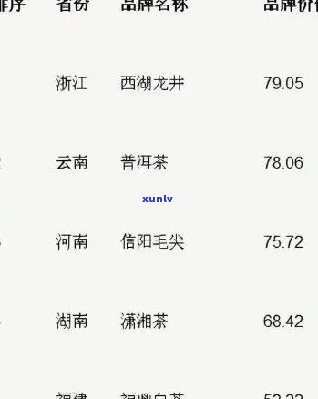 全面了解茶叶价格：闻香识趣背后的选购技巧与市场趋势