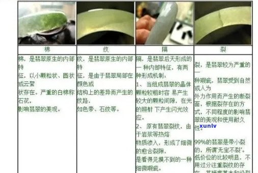 从翡翠祖母绿到铁龙：全方位生长过程解析与比较，了解不同宝石的诞生之路