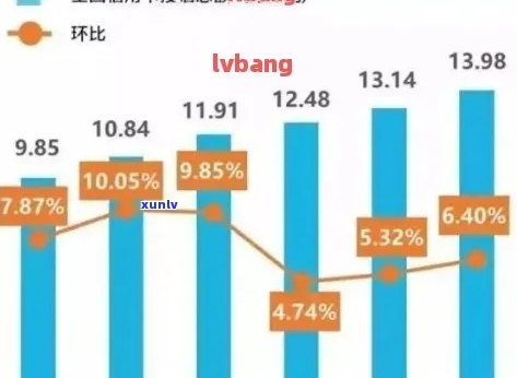 '2021年信用卡逾期总数统计：全国信用卡逾期总金额与人数'