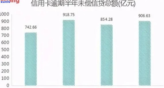 '2021年信用卡逾期总数统计：全国信用卡逾期总金额与人数'