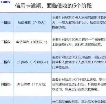 信用卡逾期查到我快递信息：如何应对？