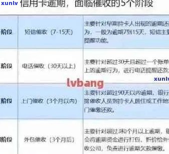 信用卡逾期宽限政策解读：如何在三天内避免影响信用？