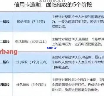 信用卡逾期宽限三天怎么算法：如何计算信用卡逾期宽限天数？