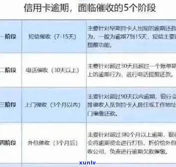 信用卡逾期3天怎么办？逾期还款后果、解决办法及影响全面解析