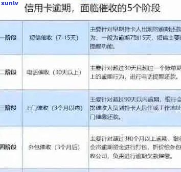 信用卡逾期3天怎么办？逾期还款后果、解决办法及影响全面解析