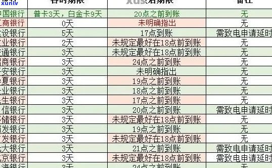 信用卡逾期宽限三天