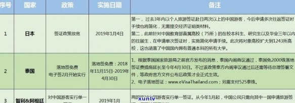 逾期可以办理签证吗？逾期停留再办签证会怎样？逾期可以办理护照吗？