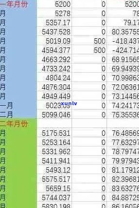 统计信用卡逾期金额怎么查：查询指南与 *** 