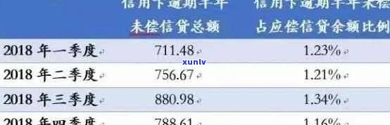 统计：信用卡逾期金额的计算 *** 及影响分析