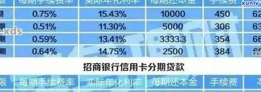 统计：信用卡逾期金额的计算 *** 及影响分析