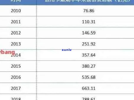 2021年全国信用卡逾期金额统计：原因、影响与解决策略全面解析